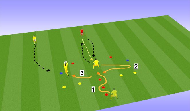 Football/Soccer Session Plan Drill (Colour): Dealing with Cut Back + High Ball