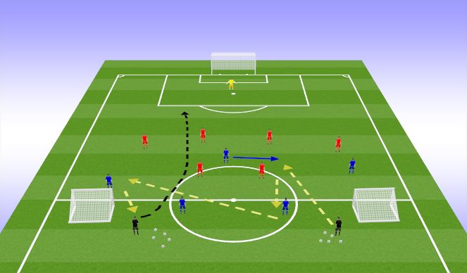 Football/Soccer Session Plan Drill (Colour): Drop the Line