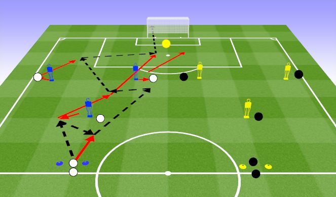 Football/Soccer Session Plan Drill (Colour): Unopposed