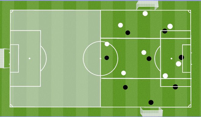 Football/Soccer: Midfield Penetration / Decision-Making (Tactical ...