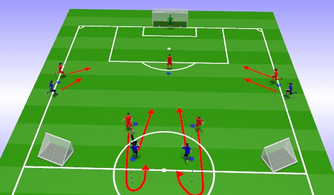 Football/Soccer Session Plan Drill (Colour): 5v4 Recovery