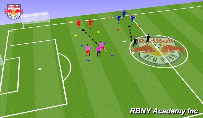 Football/Soccer Session Plan Drill (Colour): Activity 1: Striking Tennis