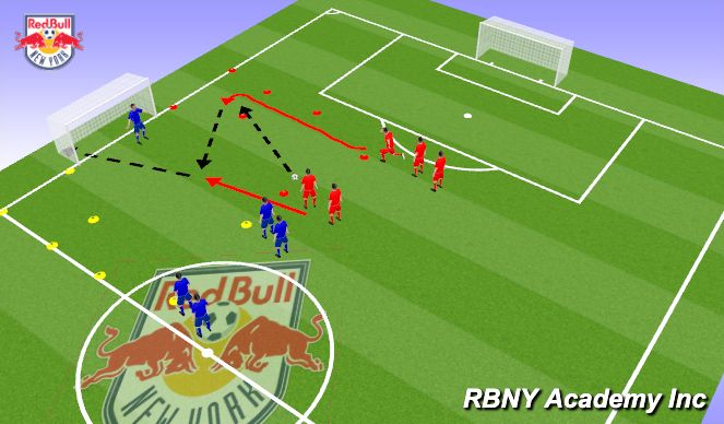 Football/Soccer Session Plan Drill (Colour): Activity 2: Pass, Pass, & Smash