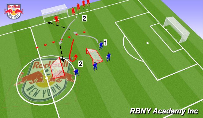 Football/Soccer Session Plan Drill (Colour): Activity 3 (younger): Shoot & Sprint