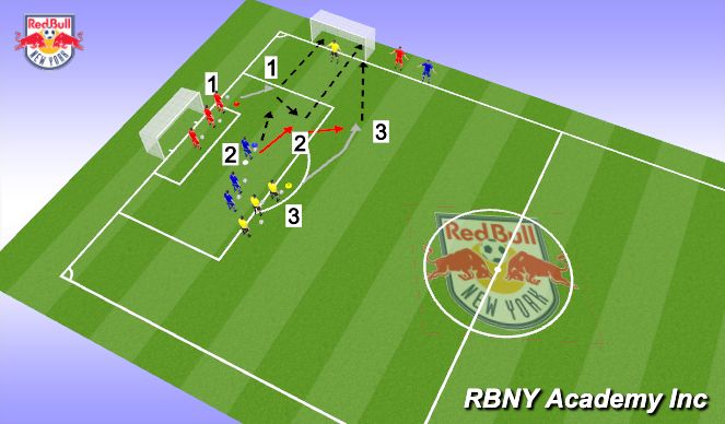 Football/Soccer Session Plan Drill (Colour): Activity 3 (older): 3 Phases of Scoring