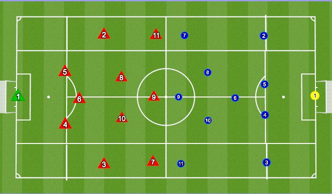 Football/Soccer: Jv/Freshmen Preseason Day 1 2022 (Tactical: Defensive ...