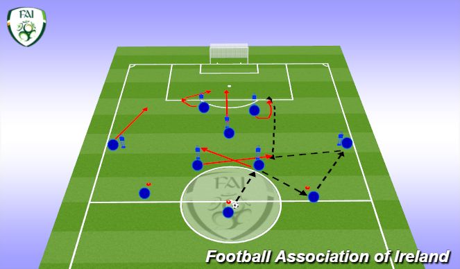 Football/Soccer Session Plan Drill (Colour): Screen 2