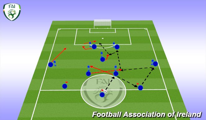 Football/Soccer Session Plan Drill (Colour): Screen 3