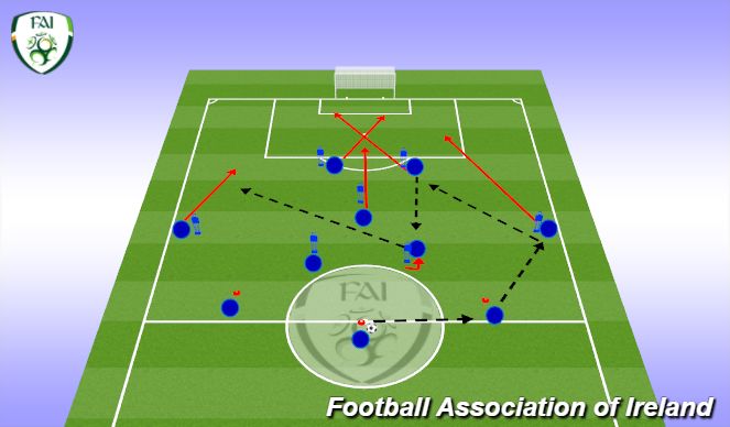 Football/Soccer Session Plan Drill (Colour): Screen 4