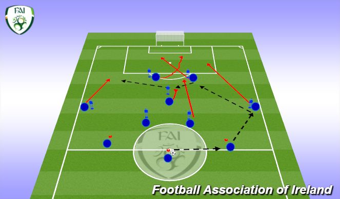 Football/Soccer Session Plan Drill (Colour): Screen 5