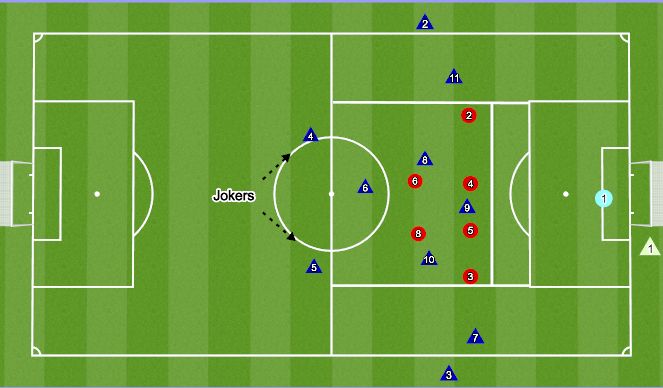 Football/Soccer Session Plan Drill (Colour): 6 v 6 +GK +OF Jokers