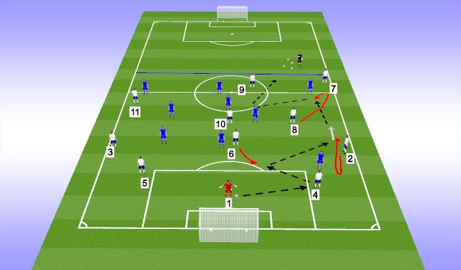 Football/Soccer Session Plan Drill (Colour): 11v10 Build out of back