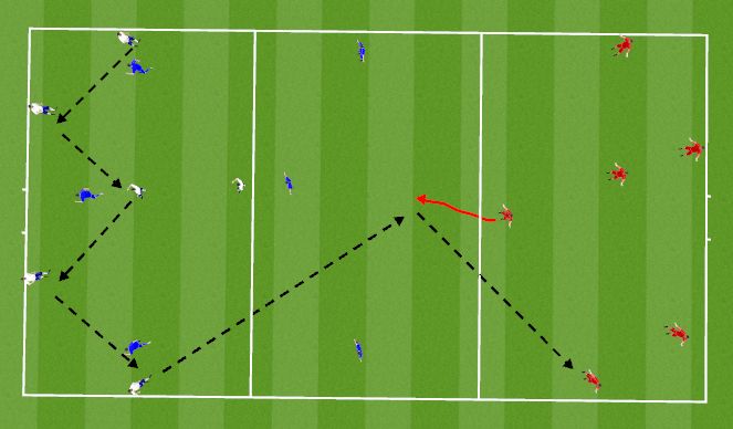 Football/Soccer Session Plan Drill (Colour): 3 team rondo