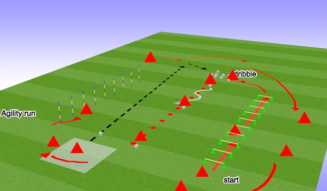 Football/Soccer Session Plan Drill (Colour): SAQ Session