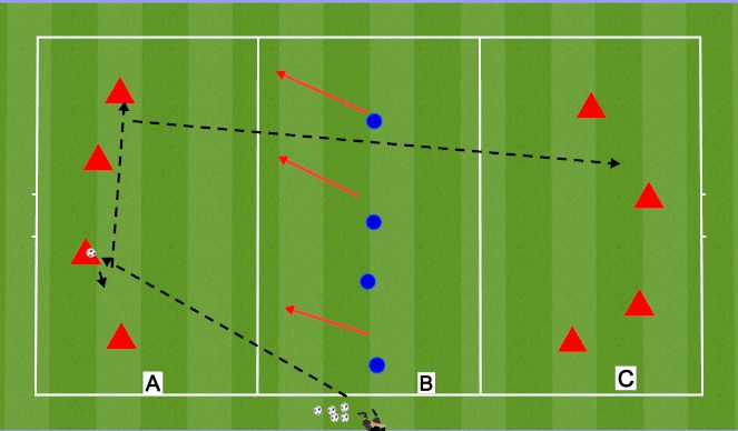 Football/Soccer Session Plan Drill (Colour): TECHNICAL (Semi-Opposed/Opposed)