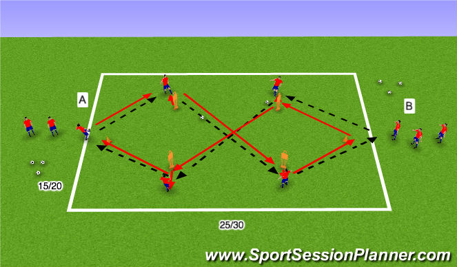 Football/Soccer Session Plan Drill (Colour): Receiving to Play Forward