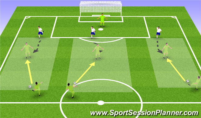 Football/Soccer Session Plan Drill (Colour): Denying the Turn