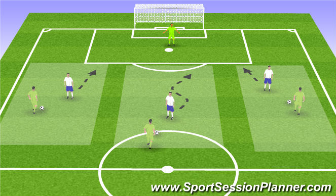 Football/Soccer Session Plan Drill (Colour): Sheparding / Forcing Directionally / Delaying