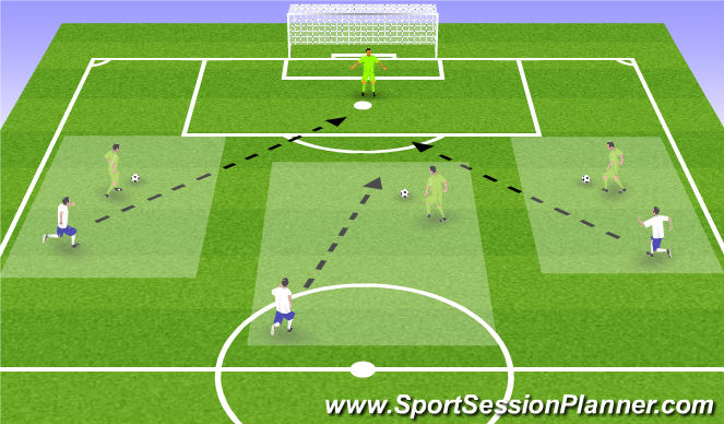 Football/Soccer Session Plan Drill (Colour): Recovery Runs / Cover