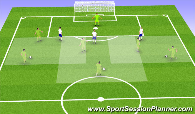 Football/Soccer Session Plan Drill (Colour): Zonal Marking