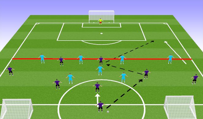 Football/Soccer Session Plan Drill (Colour): Screen 3