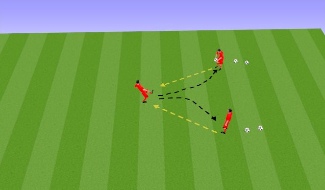 Football/Soccer Session Plan Drill (Colour): Front Foot Functional