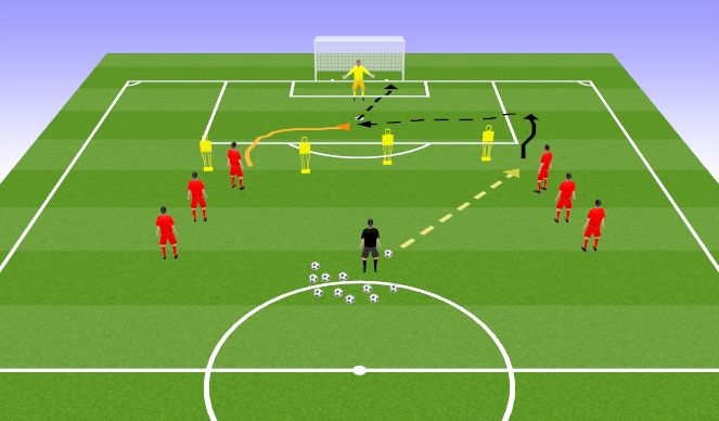 Football/Soccer Session Plan Drill (Colour): Forward to Forward