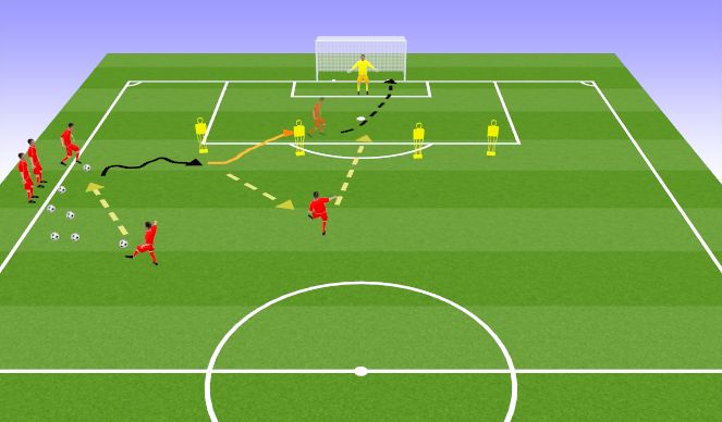 Football/Soccer Session Plan Drill (Colour): Forward Dribble