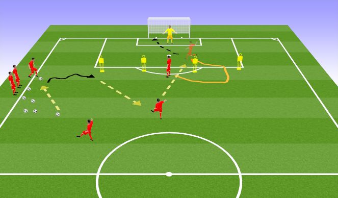 Football/Soccer Session Plan Drill (Colour): Forward Dribble Opposite Forward