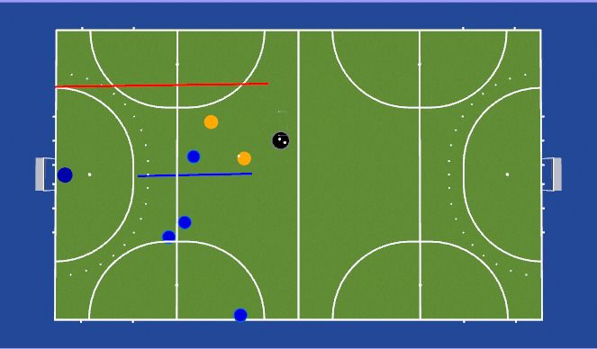 Hockey Session Plan Drill (Colour): 2v1