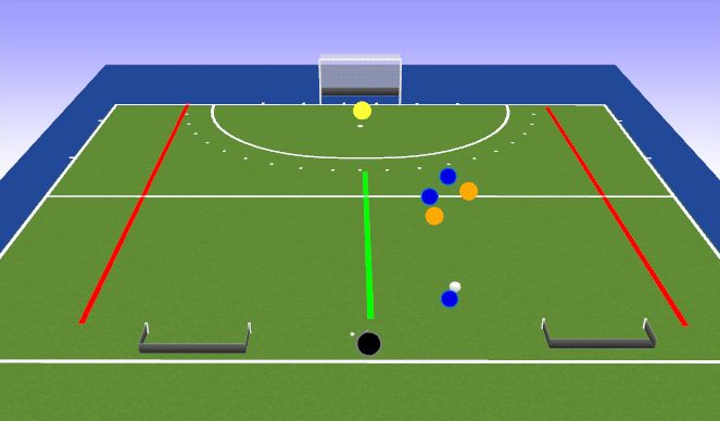 Hockey Session Plan Drill (Colour): 3v2