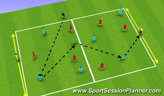 Football/Soccer Session Plan Drill (Colour): Developing quick play