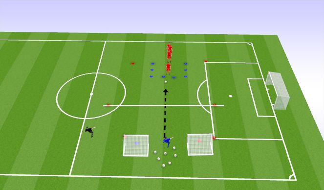 Football/Soccer Session Plan Drill (Colour): 1v1 Transition with Defensive Area (defensive focus)