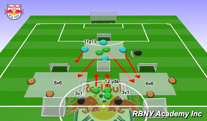 Football/Soccer Session Plan Drill (Colour): 4v2-3v1