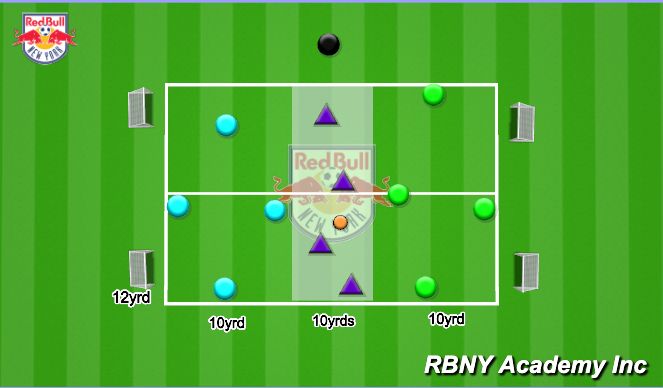 Football/Soccer Session Plan Drill (Colour): 4v4 Plus 4 Pressing