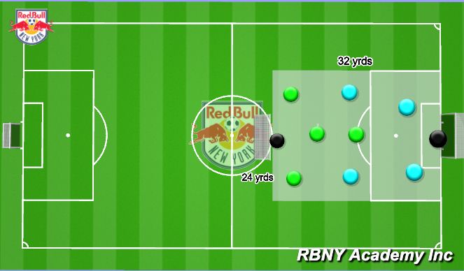 Football/Soccer Session Plan Drill (Colour): End Game 5v5 