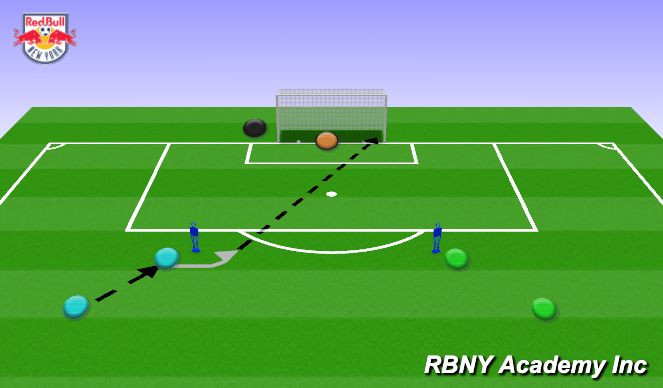 Football/Soccer Session Plan Drill (Colour): Finishing