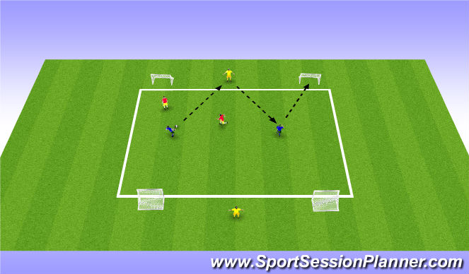 Football/Soccer: Montgomery 03G - Combining to Penetrate/Creating 2v1's ...