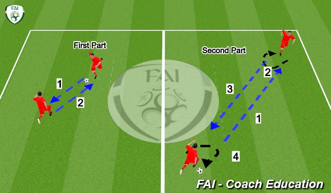 Football/Soccer Session Plan Drill (Colour): High Tempo Warm Up