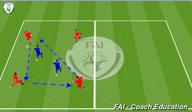 Football/Soccer Session Plan Drill (Colour): High Tempo Rondo