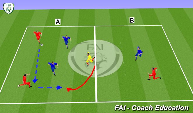 Football/Soccer Session Plan Drill (Colour): Transition Game 3v2