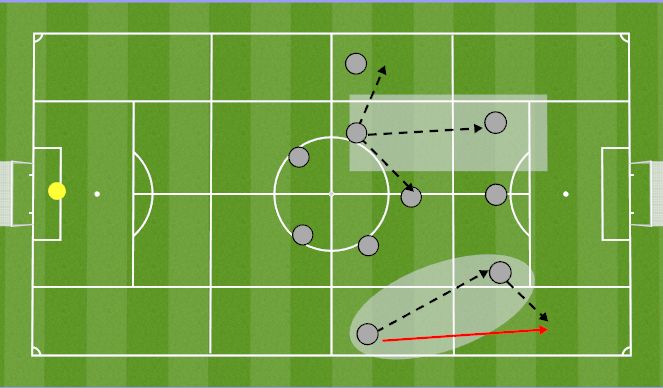 Football Soccer: Bp To Bpo Roles And Responsibilities (tactical 