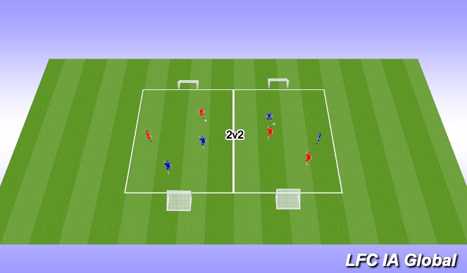 2v2 around the world - Small-sided Games - Soccer Coach Weekly