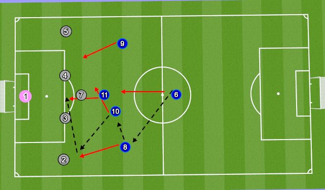 Football/Soccer Session Plan Drill (Colour): Screen 2