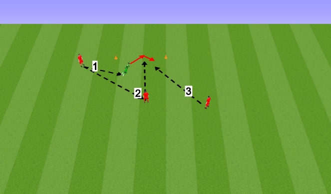 Football/Soccer Session Plan Drill (Colour): Screen 3