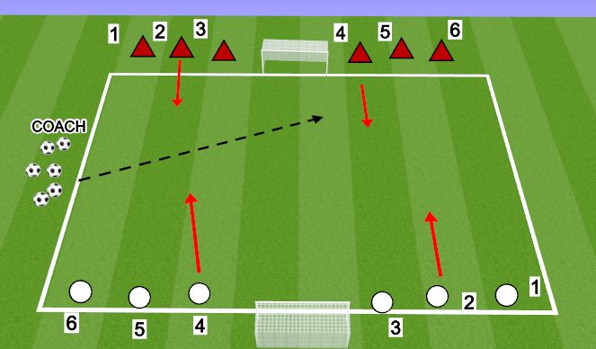 Football/Soccer Session Plan Drill (Colour): Screen 1