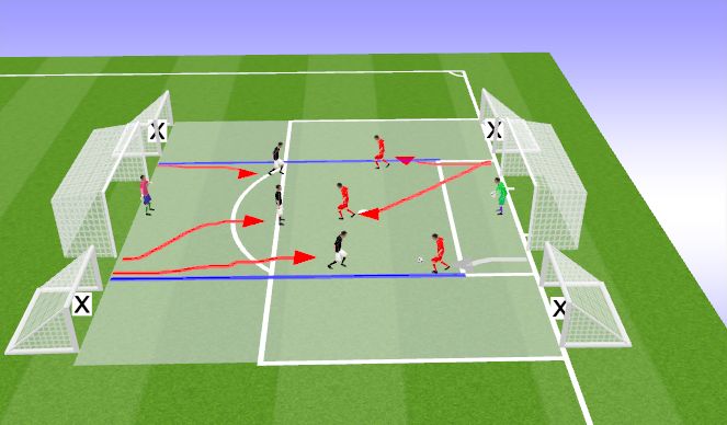 Football/Soccer Session Plan Drill (Colour): 3v3 to 3x1v1 transition - phase 3v3