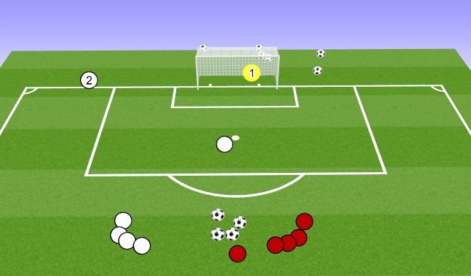 Football/Soccer Session Plan Drill (Colour): PENALTY KICKS