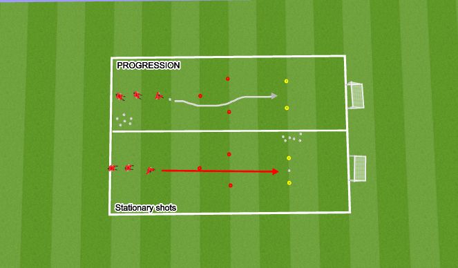 Football/Soccer Session Plan Drill (Colour): U7 Stationary and dribbling Shhoting