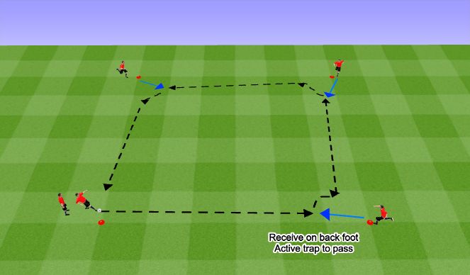 Football/Soccer Session Plan Drill (Colour): P1 - Open Up to Receive Passing Square